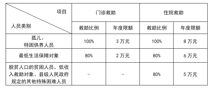 2022年医保5.png
