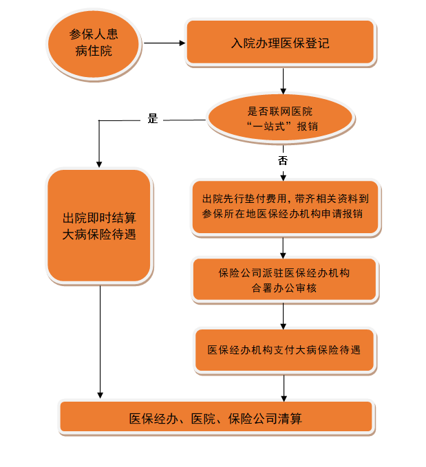 2022年医保8.png