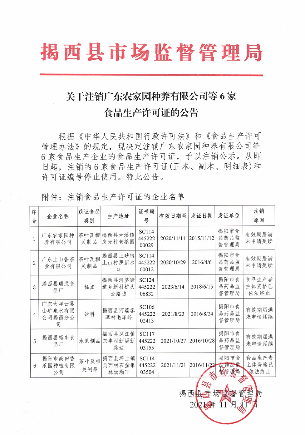 关于注销广东农家园种养有限公司等6家企业食品生产许可证的公告.jpg