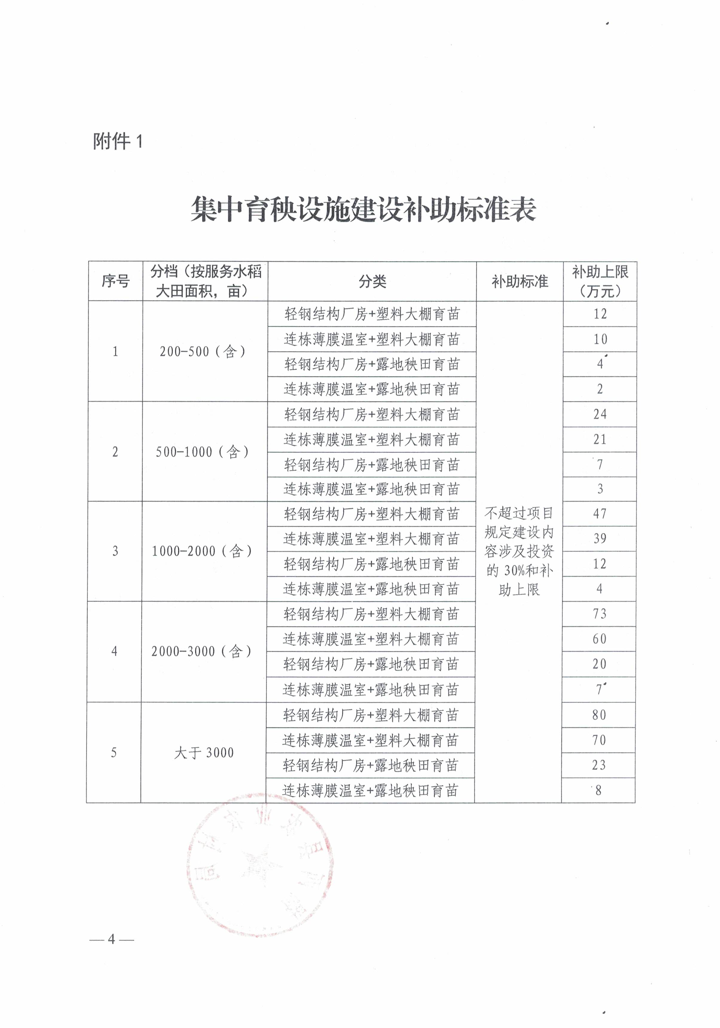 2024.06.06  【定稿】揭西农函〔2024〕181号  关于开展2024年度集中育秧设施建设项目申报工作的通知_页面_4.jpg