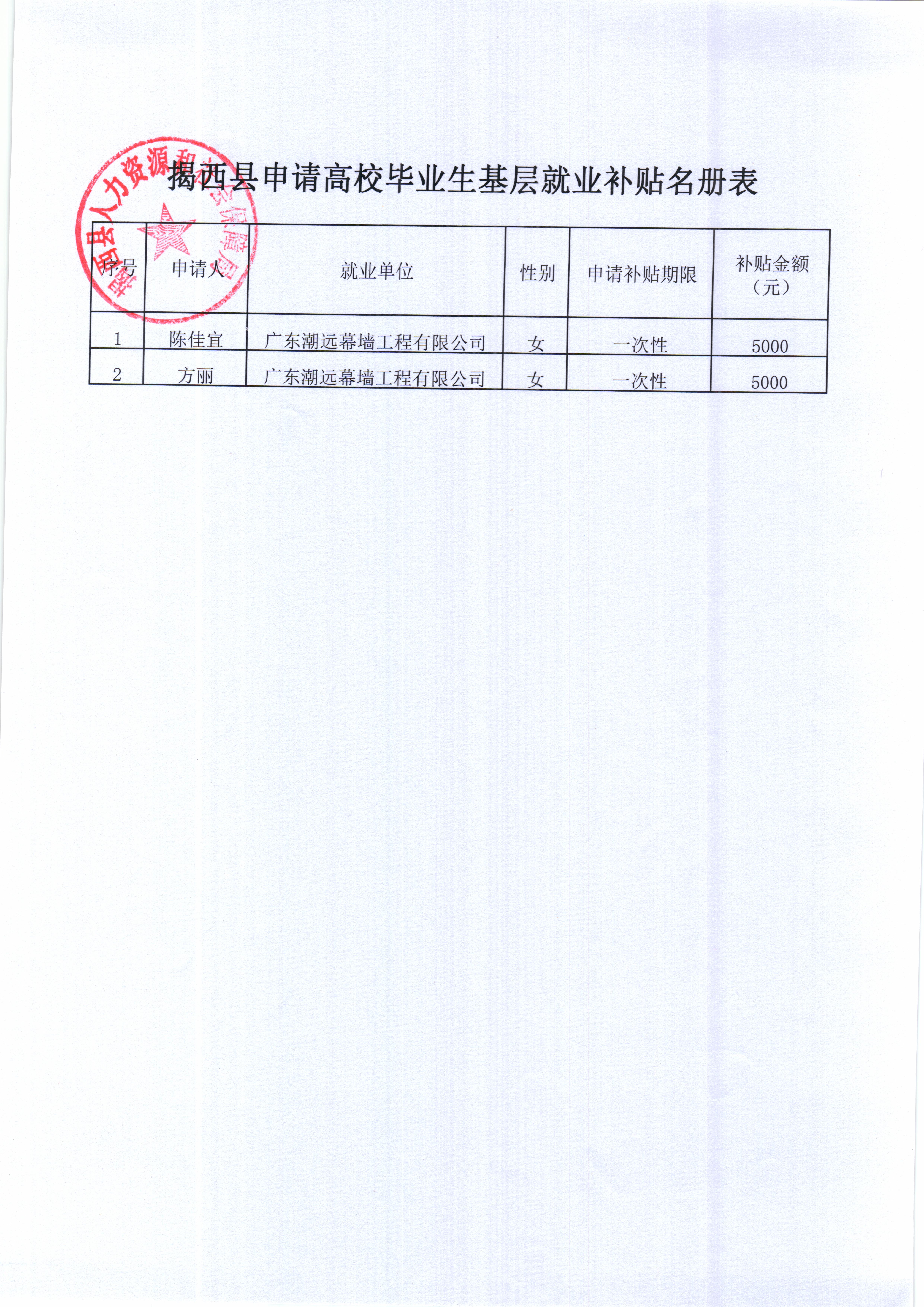 揭西县申请高校毕业生基层就业补贴名册表.jpg