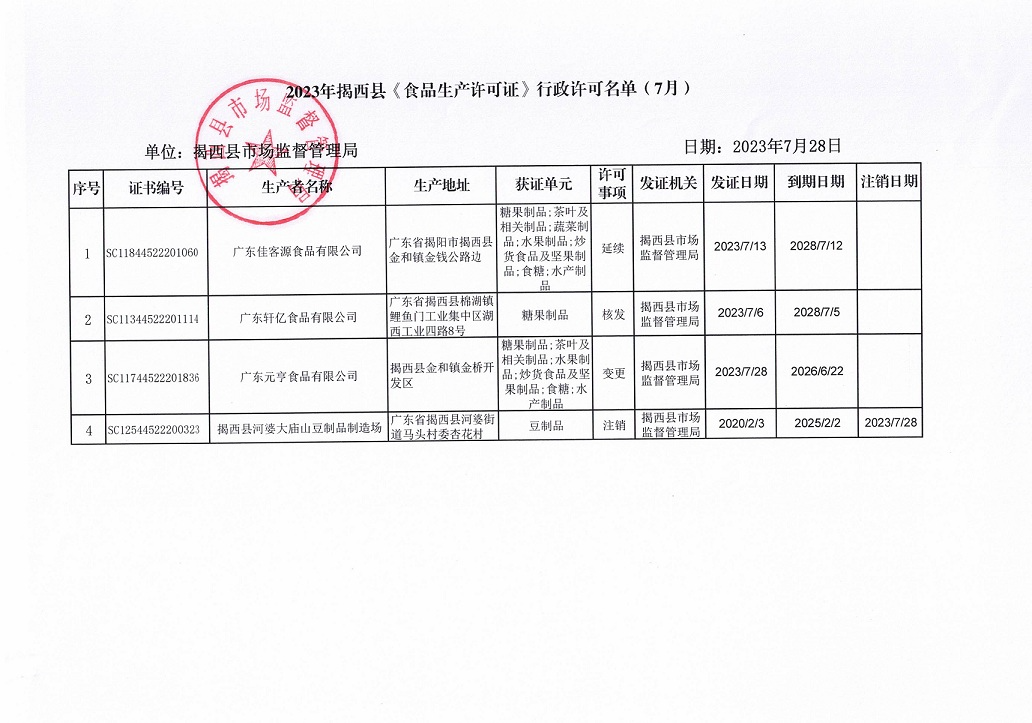 2023年揭西县《食品生产许可证》（生产环节）行政许可名单（7月）.jpg