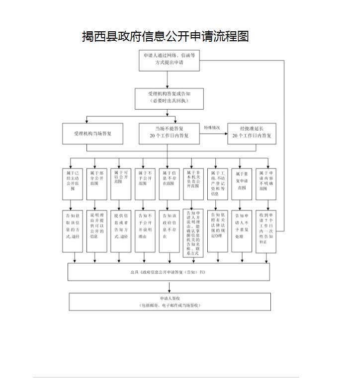 流程图附件2.jpg