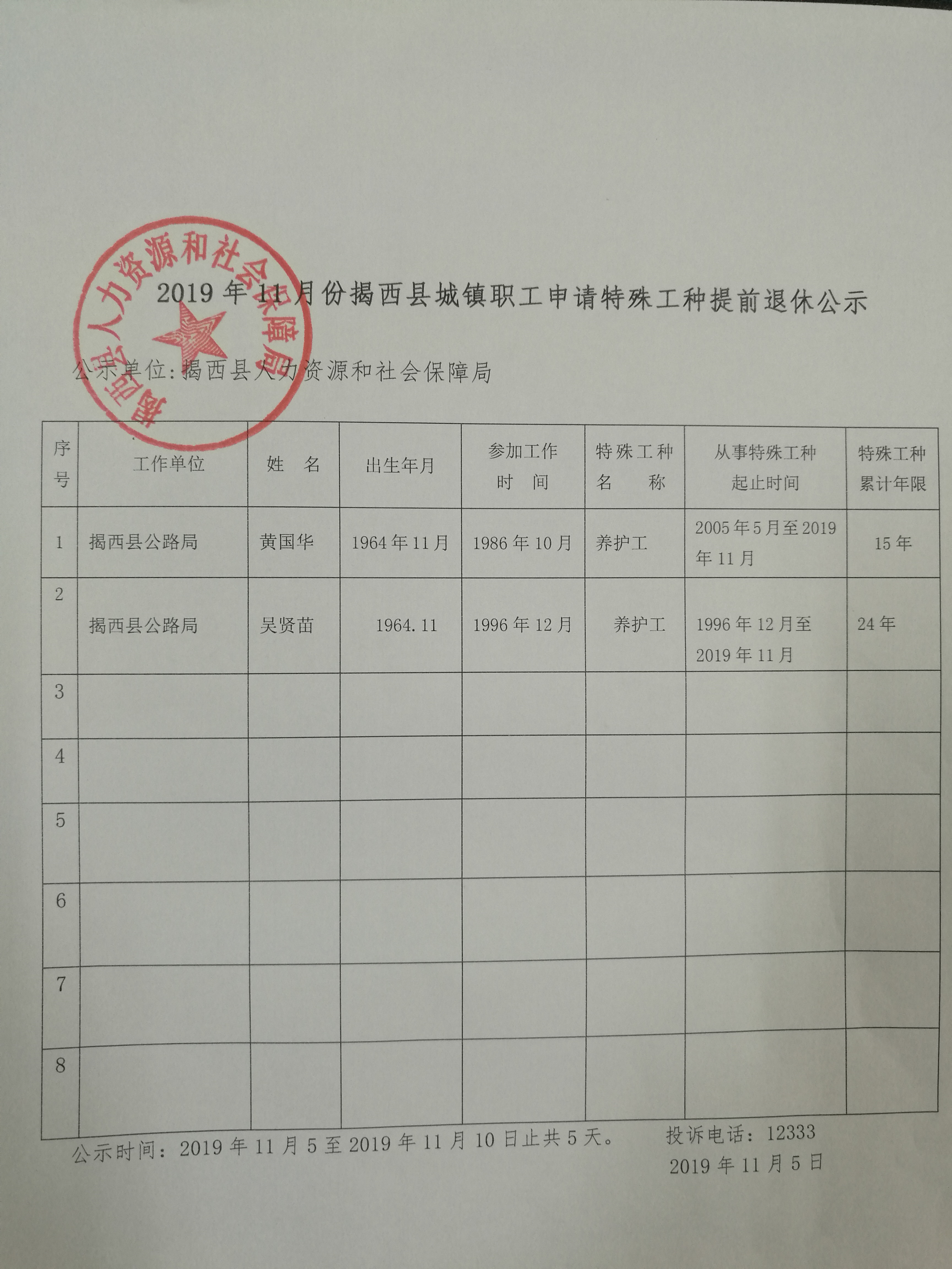 2019年11月份揭西县城镇职工申请特殊工种提前退休公示